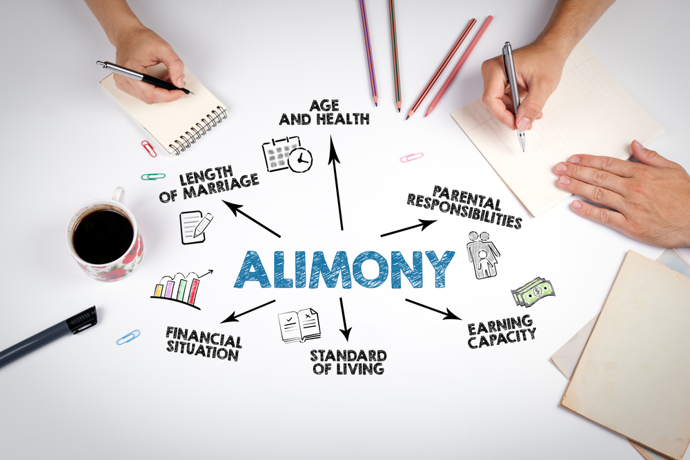 What is Alimony?