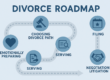 NJ divorce process illustrated as a roadmap with seven clear steps.